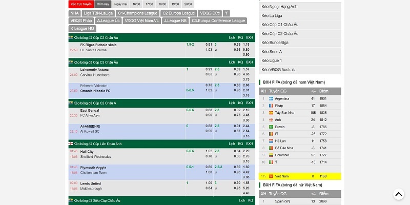 Ví dụ về dạng cược 1x2